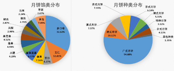 2015年月饼数据看华美月饼2016年新媒体营销大会845.png